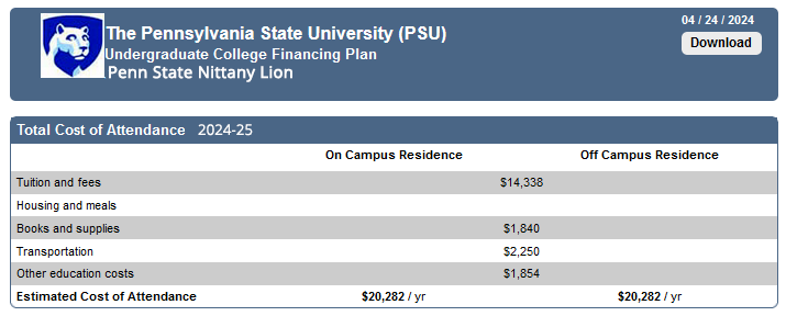 Snapshot of College Financing Plan header.