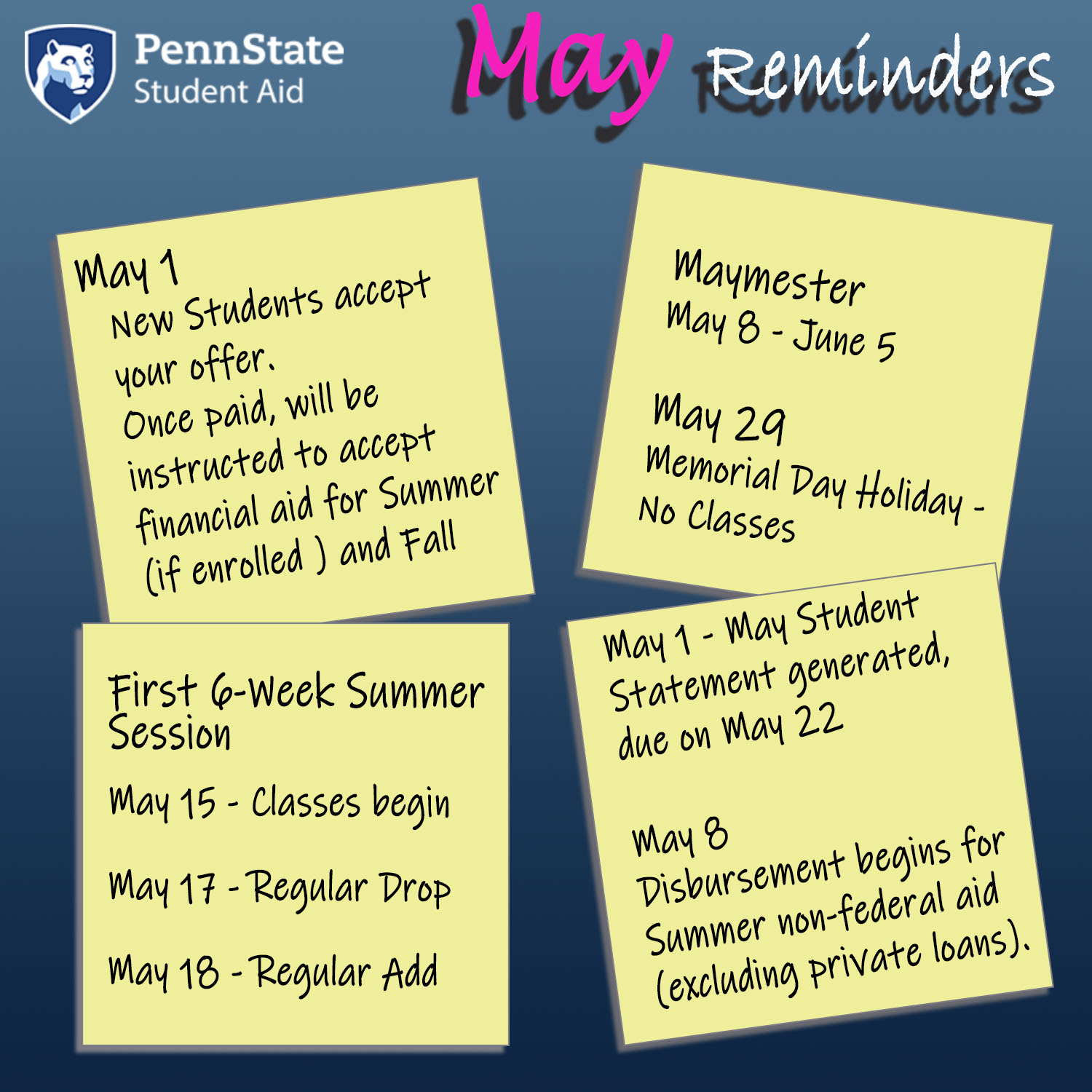 Sticky notes with written financial aid reminders.