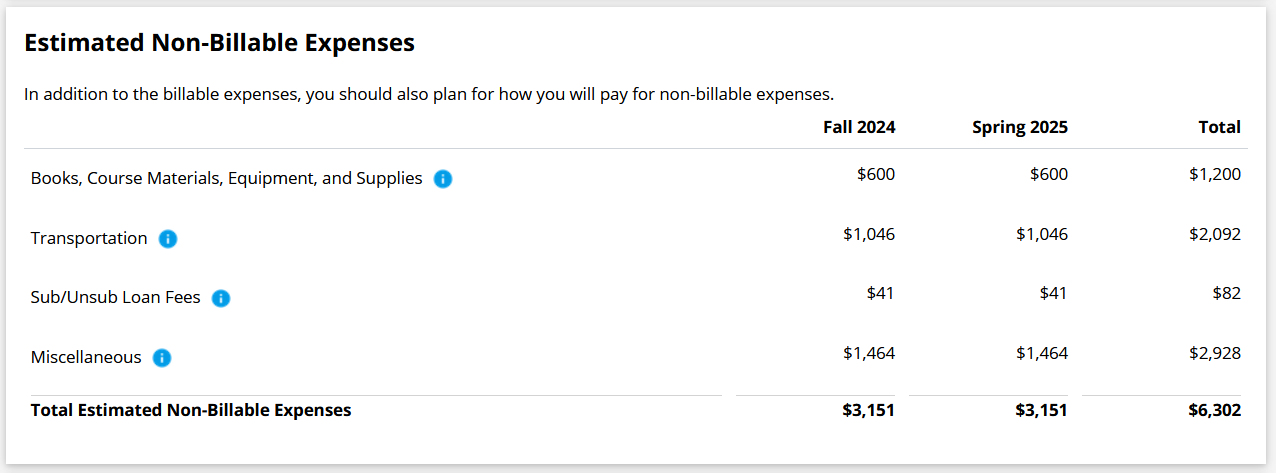 Estimated Non-billable Expenses image from LionPATH.