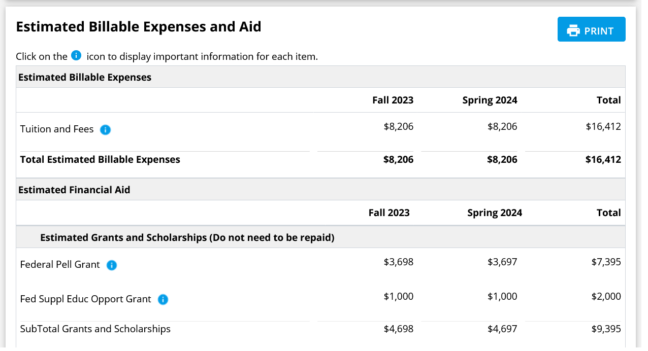 Estimated Billable Expenses and Aid from LionPATH.