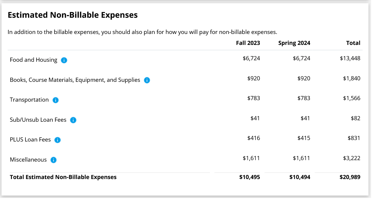 Estimated Non-Billable Expenses in LionPATH.